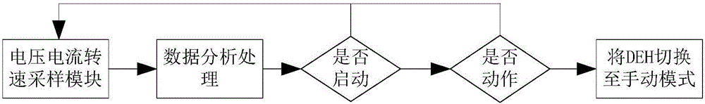 發(fā)電機(jī)功率波動抑制方法和發(fā)電機(jī)功率波動抑制控制裝置與流程