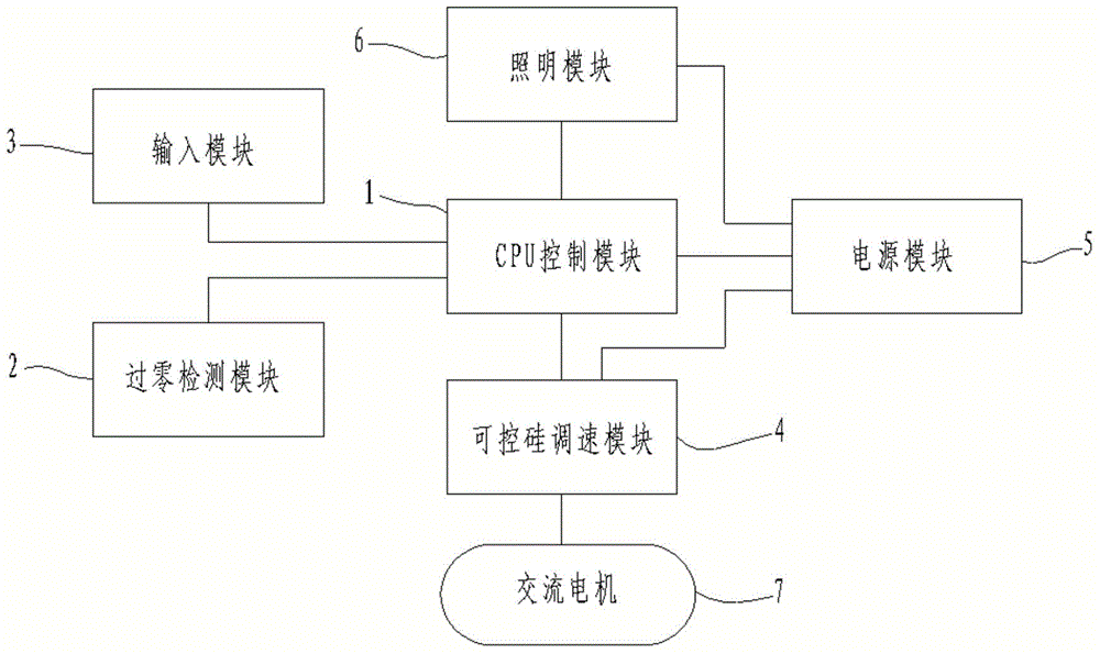 一種可控硅調(diào)速吸油煙機(jī)的控制方法及控制裝置與流程