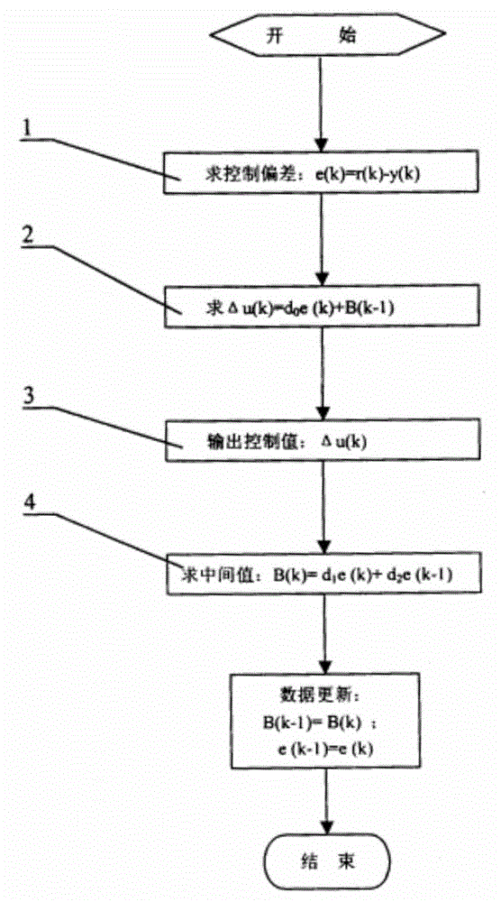 一种洗衣机电机控制方法与流程