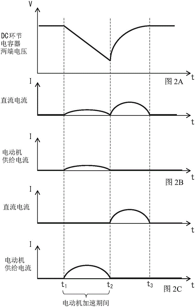 電動(dòng)機(jī)驅(qū)動(dòng)裝置的制作方法