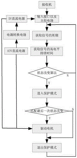 一种无人飞行器上的运输抛投控制器的制作方法与工艺