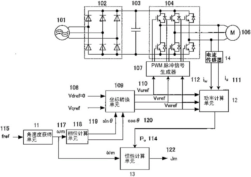 電動機系統(tǒng)的慣性檢測裝置和慣性檢測方法與流程