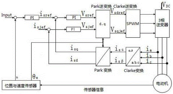 一種基于同一個DSP芯片的組合式變頻器的制作方法與工藝