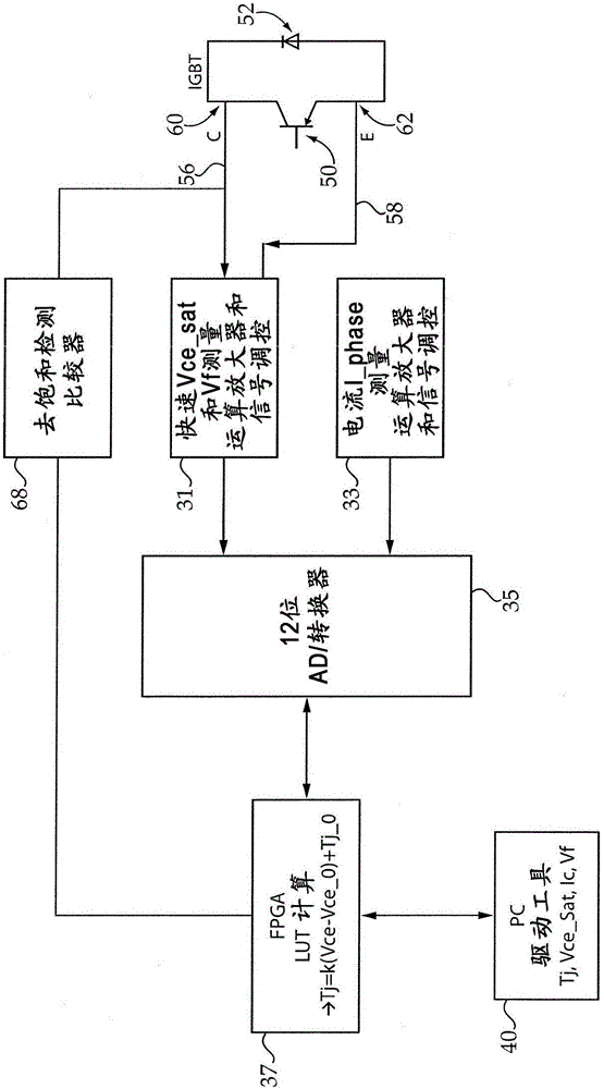 电驱动系统中功率半导体器件中的温度估计的制作方法与工艺