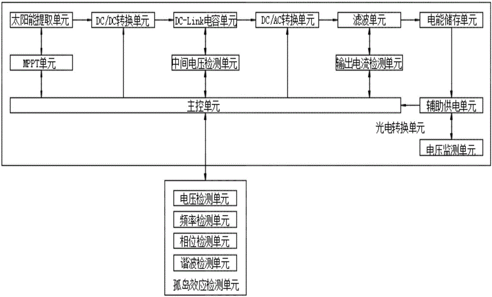 一種永恒動(dòng)力發(fā)電系統(tǒng)的制作方法與工藝