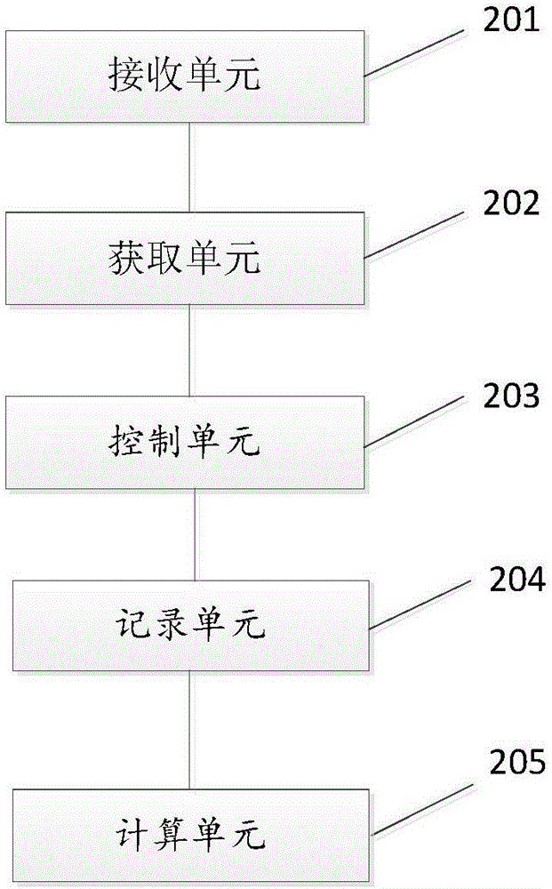 步进式立式绕线机的正转实现方法及系统与流程