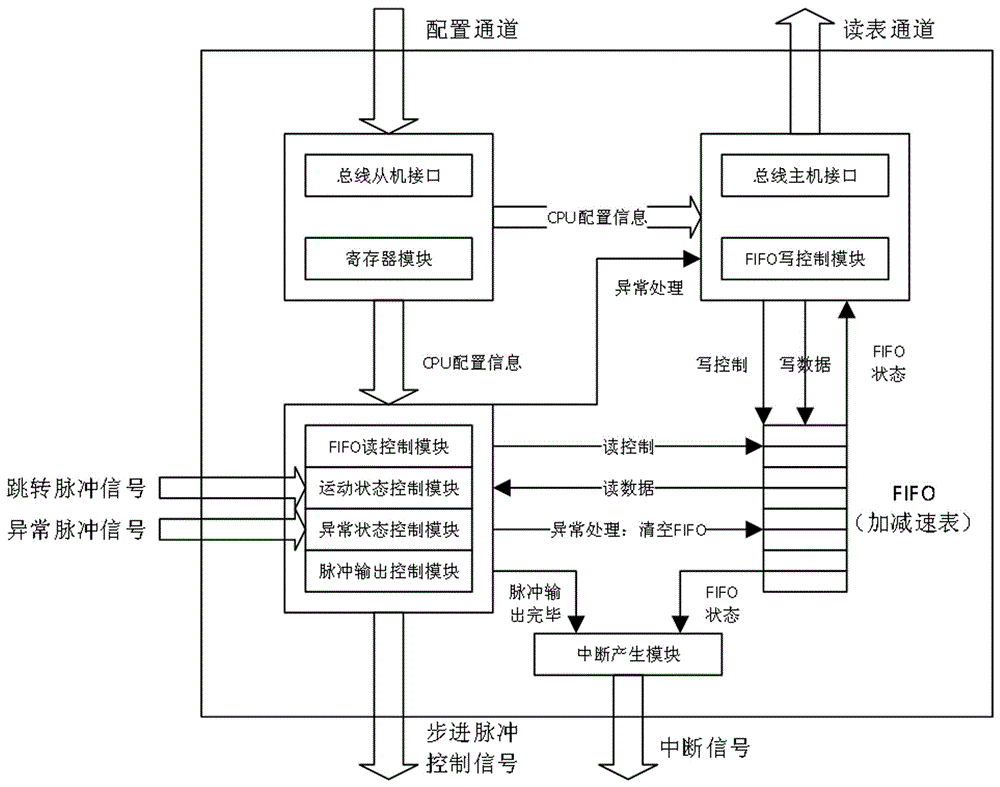 用于平板扫描仪和自动进纸扫描仪的步进电机控制方法与流程