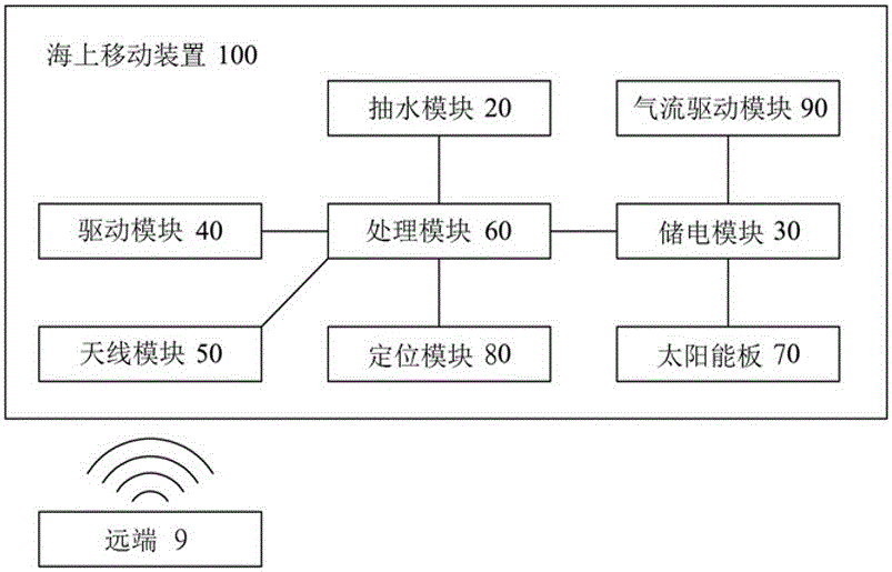 海上移动装置及其海上发电系统的制作方法