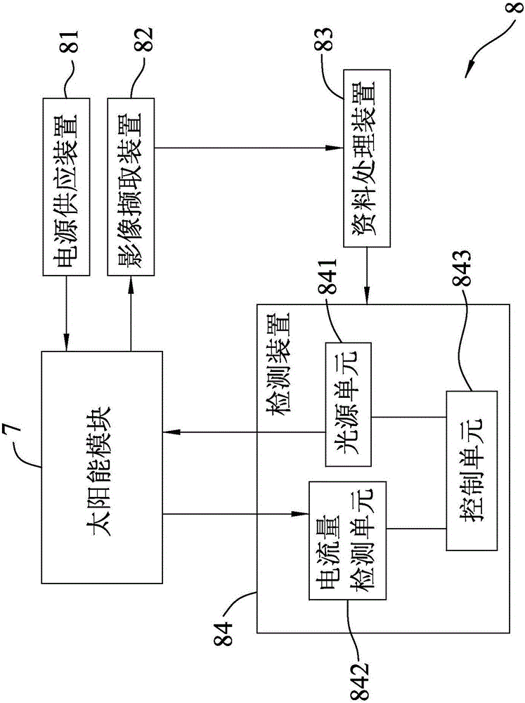 太陽能模塊的檢測方法與流程