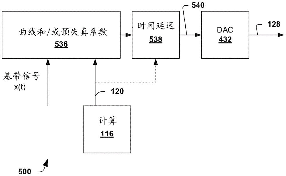 利用自適應包絡跟蹤的系統(tǒng)和方法與流程