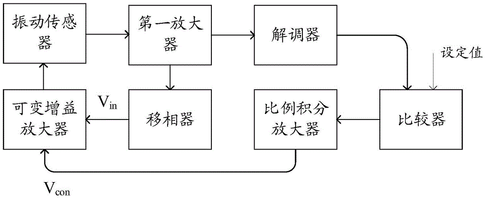 一種放大器、陀螺儀驅(qū)動電路、陀螺儀以及電子設備的制作方法與工藝