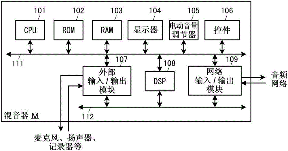 音頻信號處理系統的制作方法與工藝