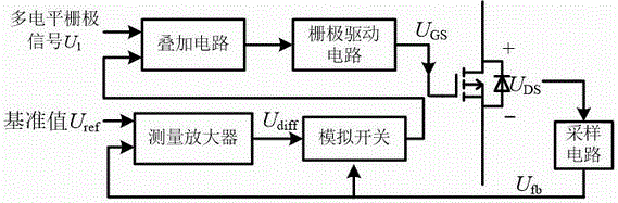 抑制SiC MOSFET关断过压的有源电压驱动控制电路及其控制方法与流程