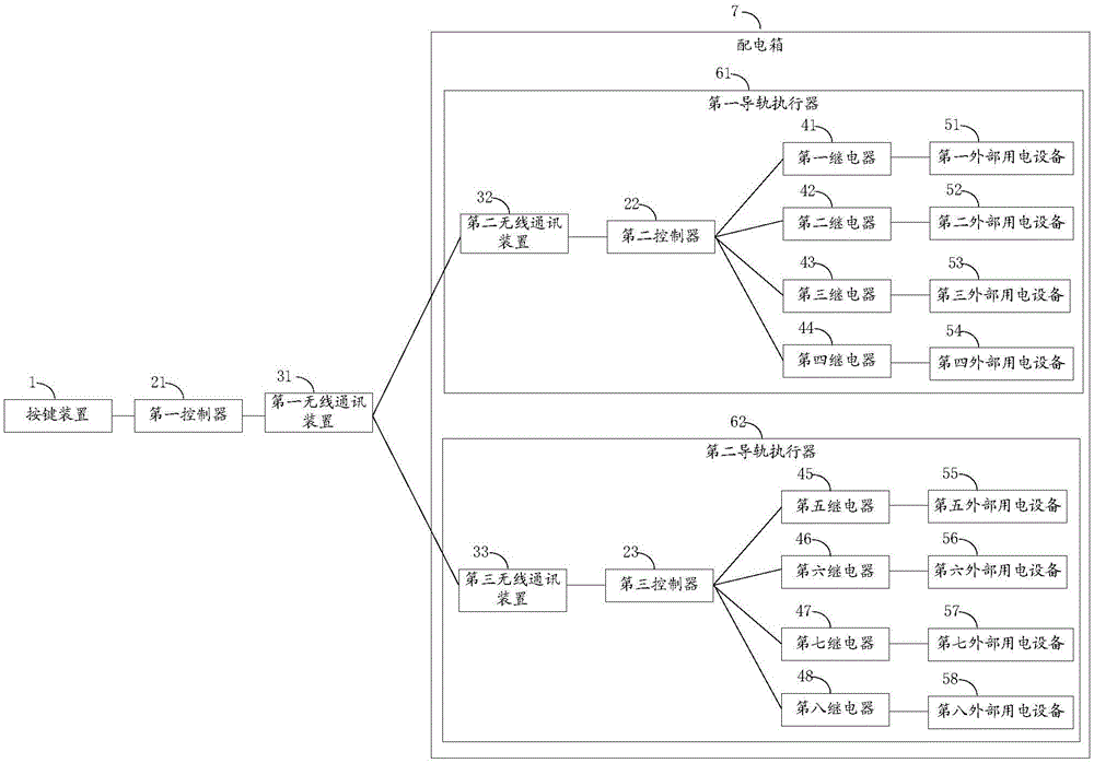 一种电子开关的制作方法与工艺