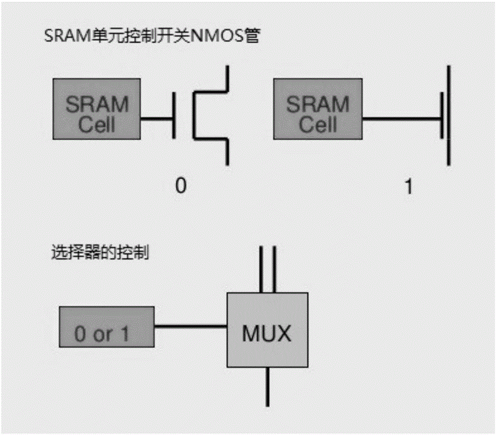 一种SRAM型FPGA器件单粒子反转探测及纠错的电路的制作方法与工艺