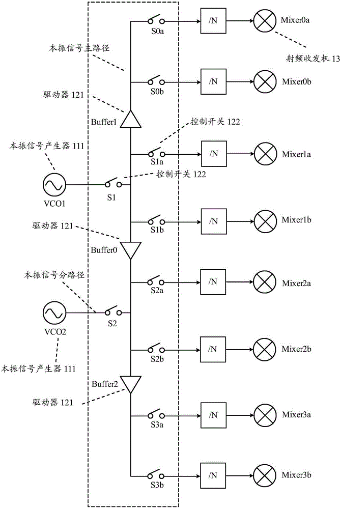 一种本振信号配置电路及本振信号配置方法与流程