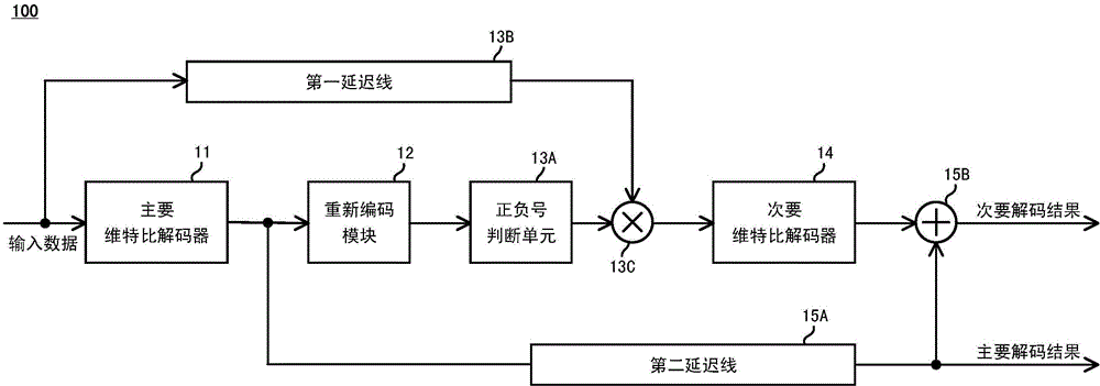 維特比解碼裝置及維特比解碼方法與流程