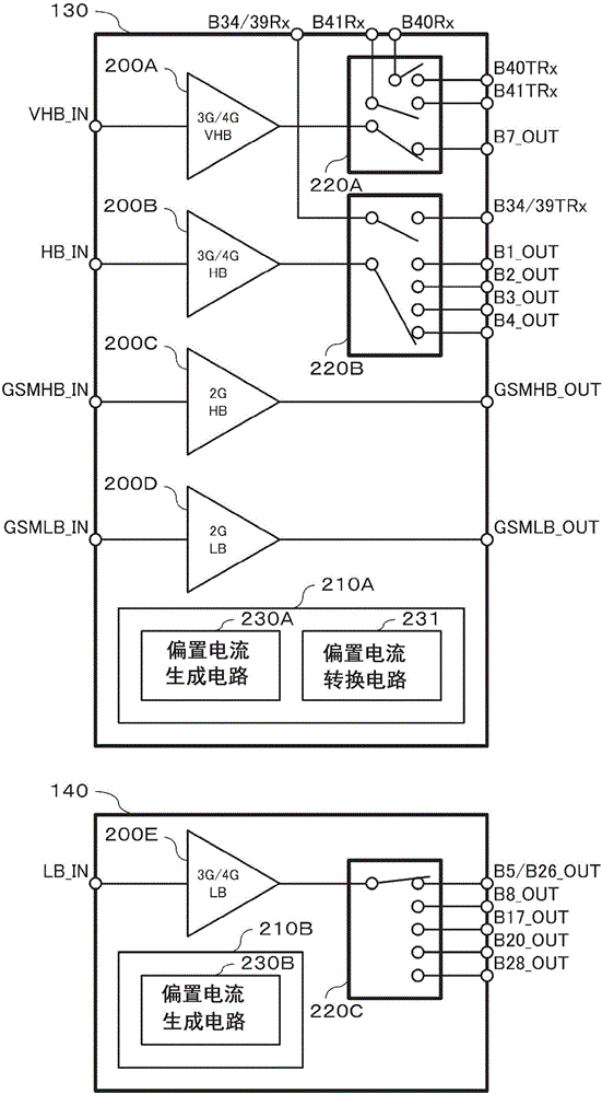 通信单元的制作方法与工艺