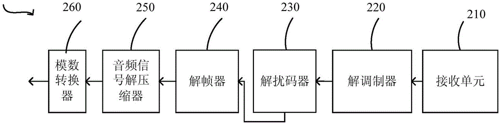 無(wú)線設(shè)備及無(wú)線設(shè)備中的方法與流程