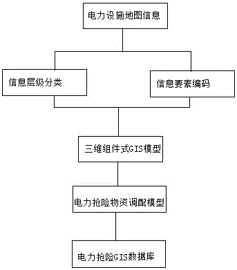 大面積自然災(zāi)害環(huán)境下電力搶修調(diào)度指揮便攜式智能系統(tǒng)的制作方法與工藝