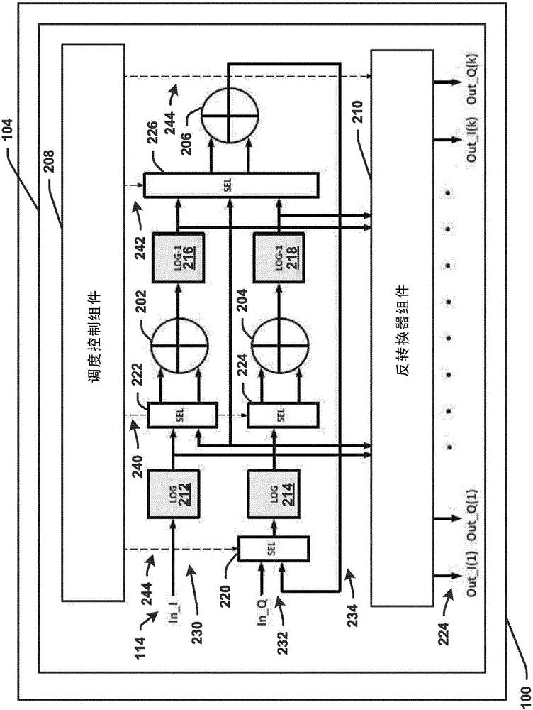 全雙工無線電通信中的節(jié)能多項式核函數(shù)生成的制作方法與工藝