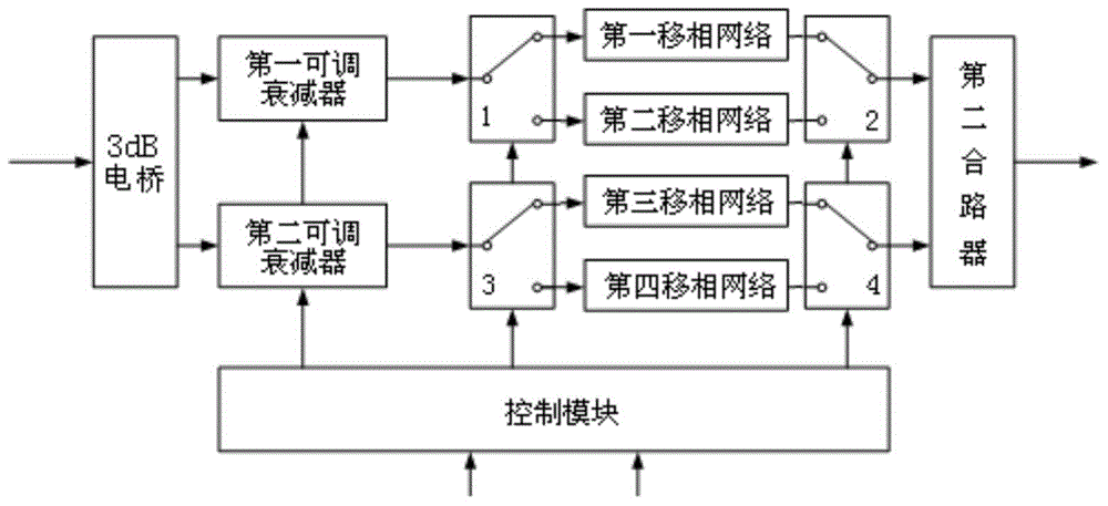 自干扰对消系统和方法与流程