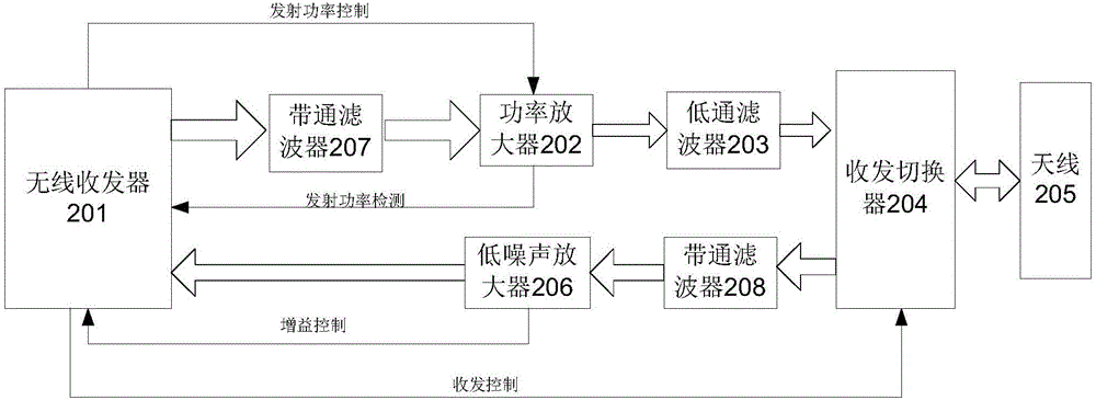 一種可提高濾波性能的WIFI電路及其方法與流程