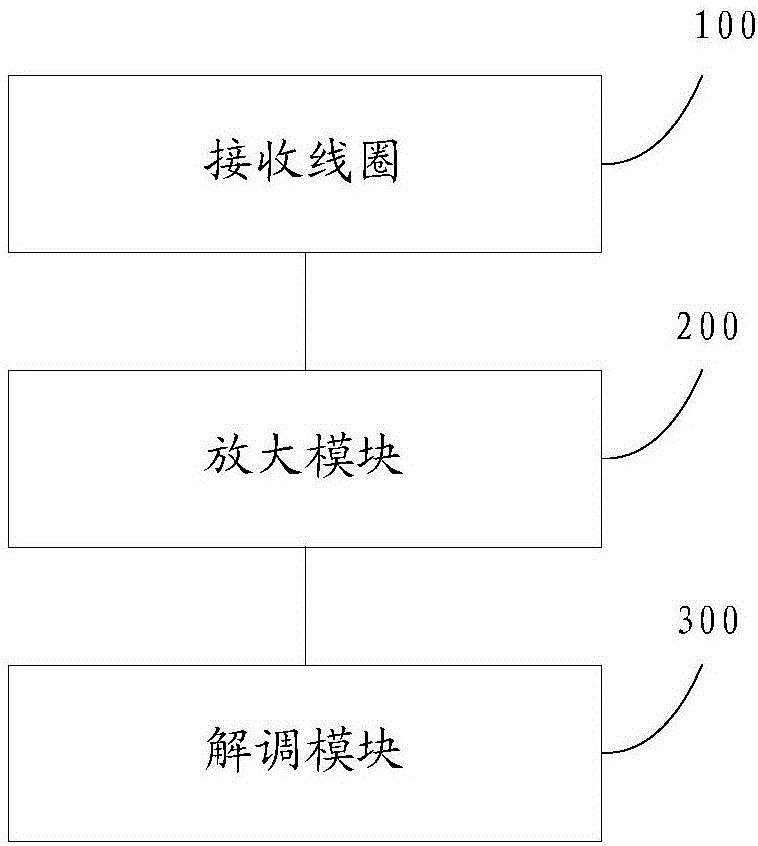 一種數(shù)據(jù)的接收方法及系統(tǒng)與流程