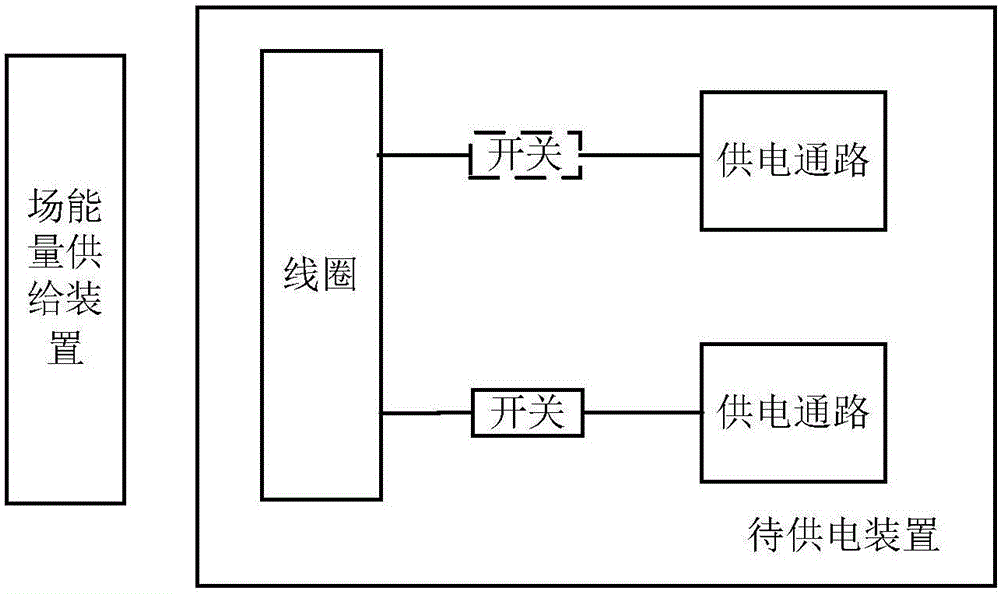 一种场能量控制方法和场能量接收装置与流程