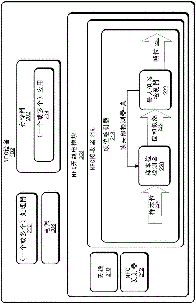 近场通信中的帧位检测器的制作方法与工艺