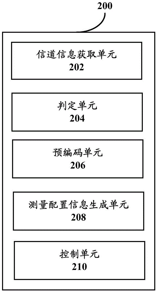 無線通信系統(tǒng)以及無線通信系統(tǒng)中的裝置和方法與流程