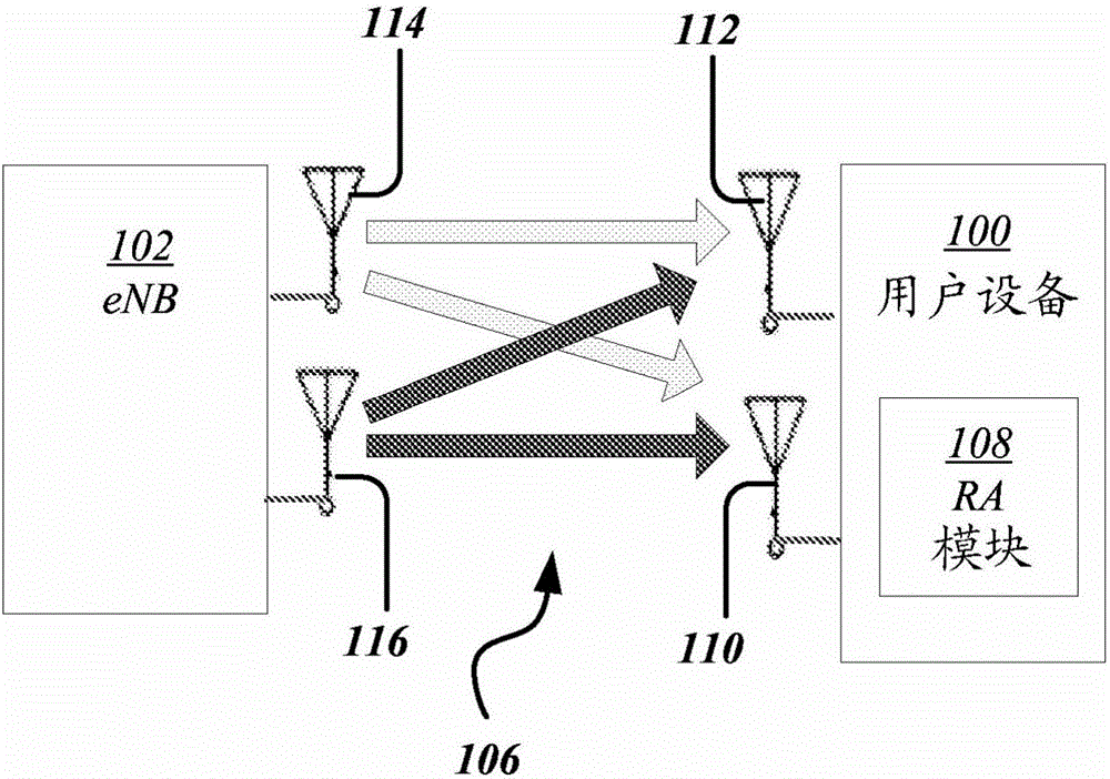 MIMO通信系統(tǒng)中的秩自適應(yīng)的系統(tǒng)和方法與流程