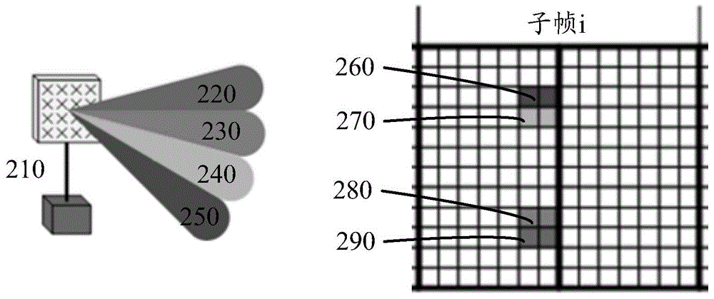 信息發(fā)送方法、波束測(cè)量方法、移動(dòng)臺(tái)和基站與流程