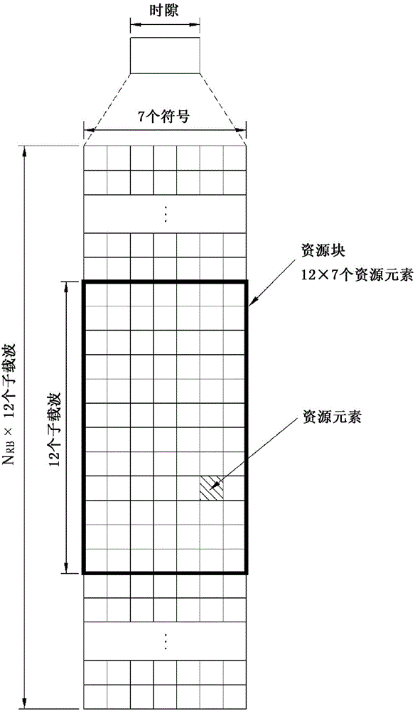 用于发送/接收信号的方法及其装置与流程