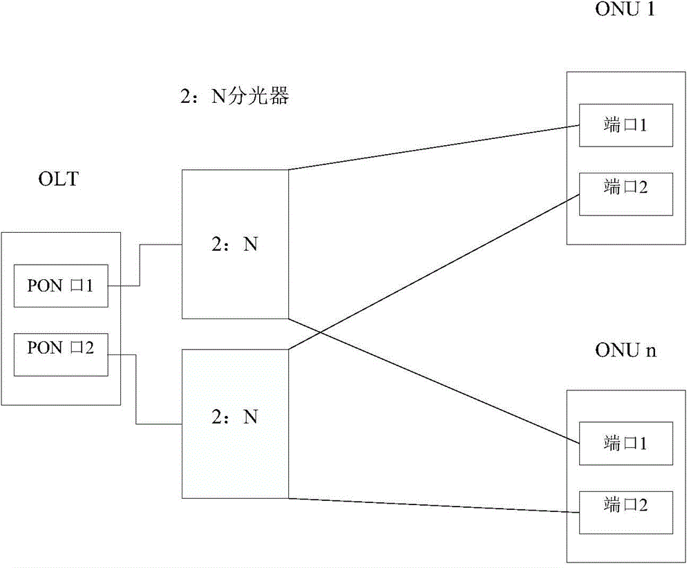 一種無源光網絡保護倒換方法、裝置及系統(tǒng)與流程