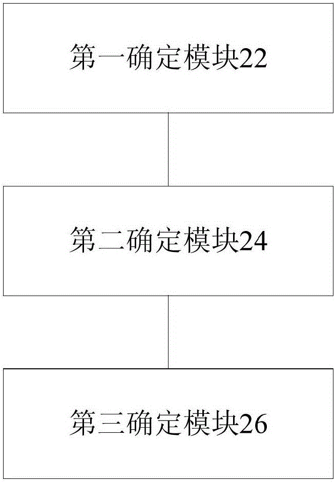 光信噪比OSNR的確定方法及裝置與流程