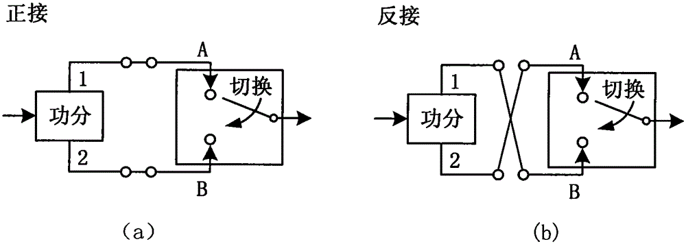 一種多通道信號(hào)接收端的離線校準(zhǔn)方法與流程