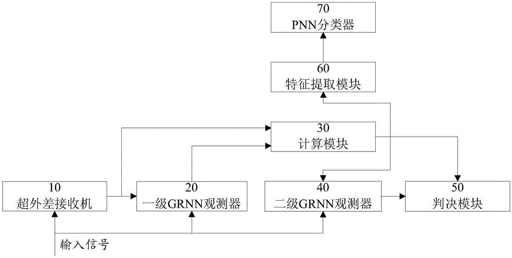 一种超外差接收机的自适应故障检测和诊断方法及装置与流程