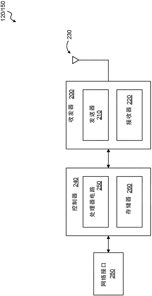 干扰估计的制作方法与工艺