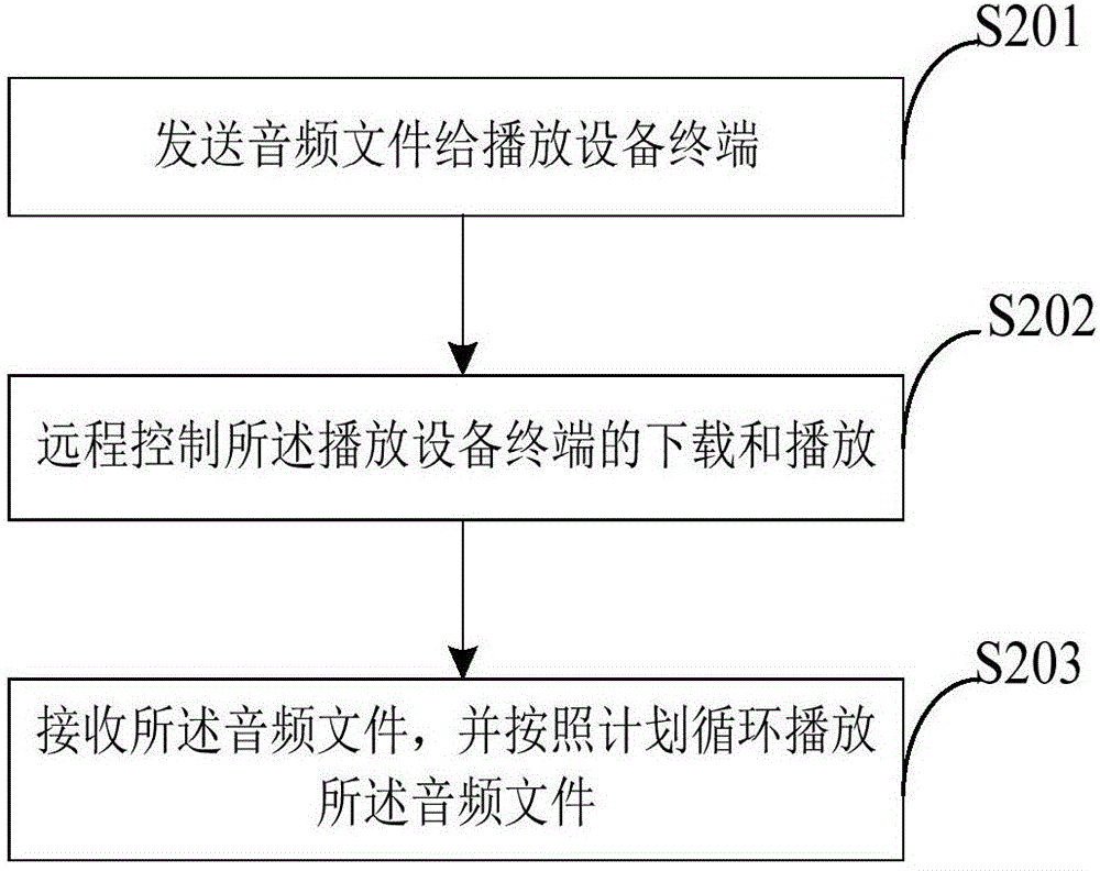 一种软件与硬件相结合的音频播放系统和方法与流程