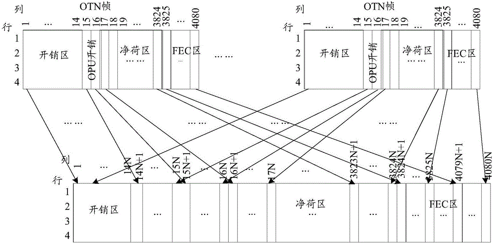 光傳送網中傳送、接收客戶信號的方法和裝置與流程