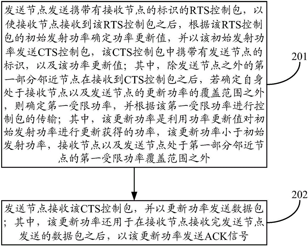 一种数据传输方法、设备及系统与流程