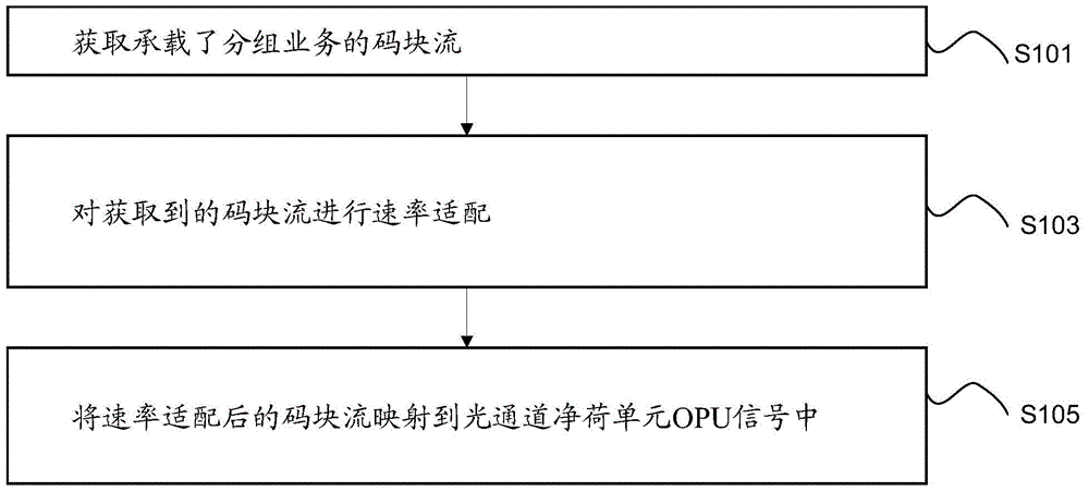 一種數(shù)據(jù)處理的方法、通信設備及通信系統(tǒng)與流程