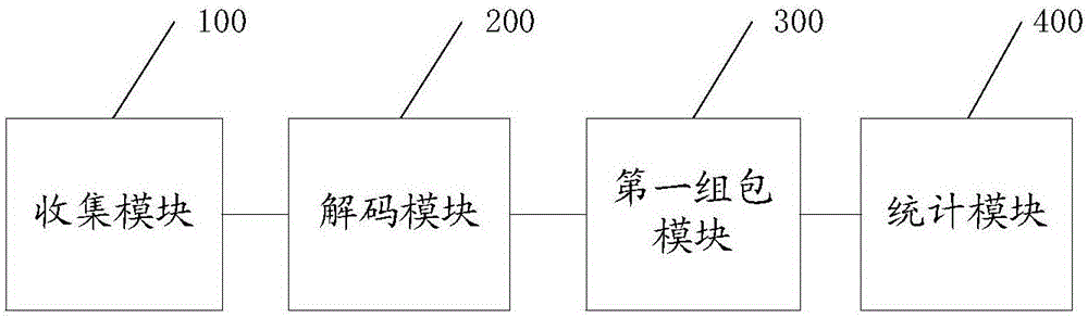 一种数据处理的方法、系统及终端与流程