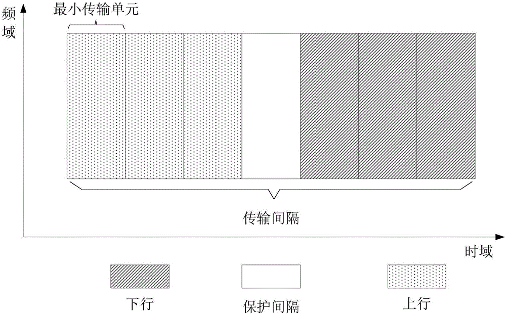 一種上行數(shù)據(jù)的信息反饋方法及相關(guān)設(shè)備與流程