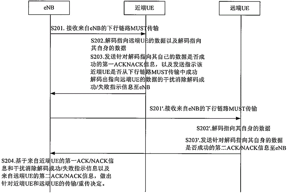 在MUST系統(tǒng)中用于完善HARQ進(jìn)程的方法和裝置與流程