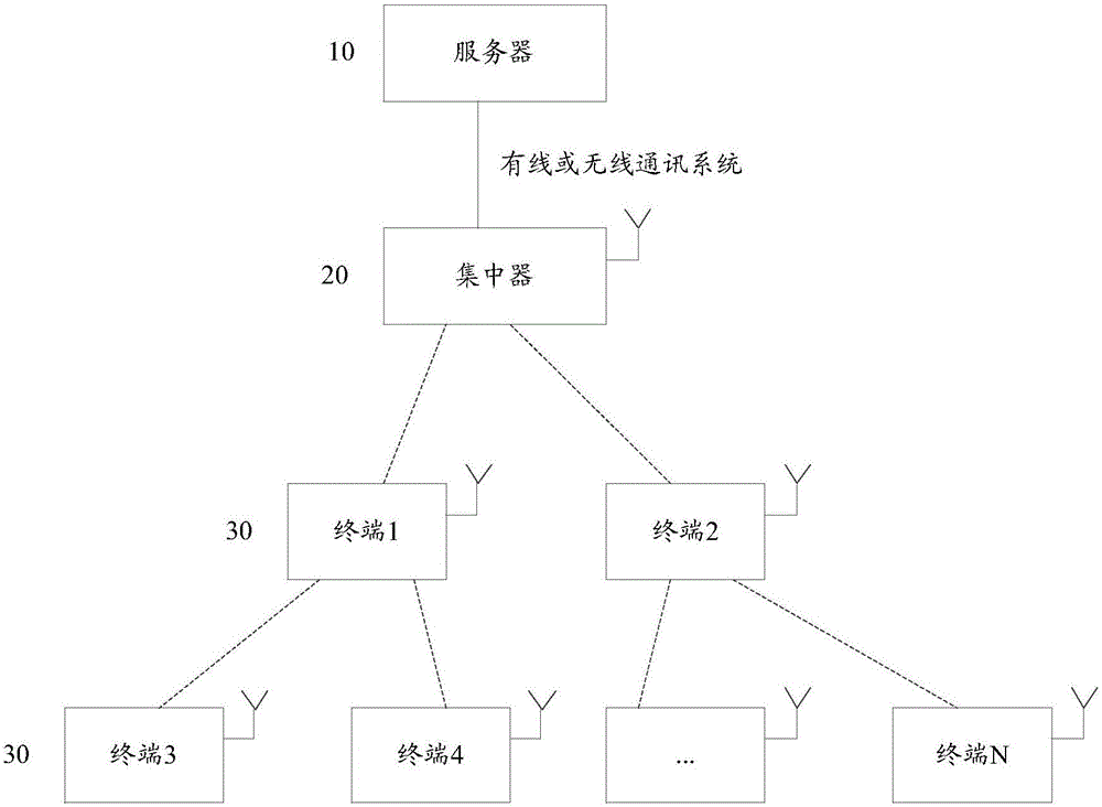 信息傳輸?shù)姆椒肮?jié)點與流程