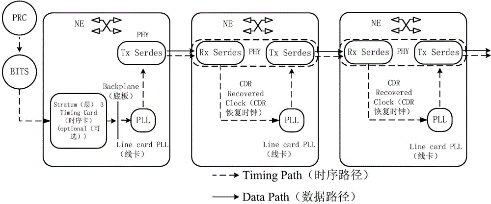 时钟输出方法及装置与流程