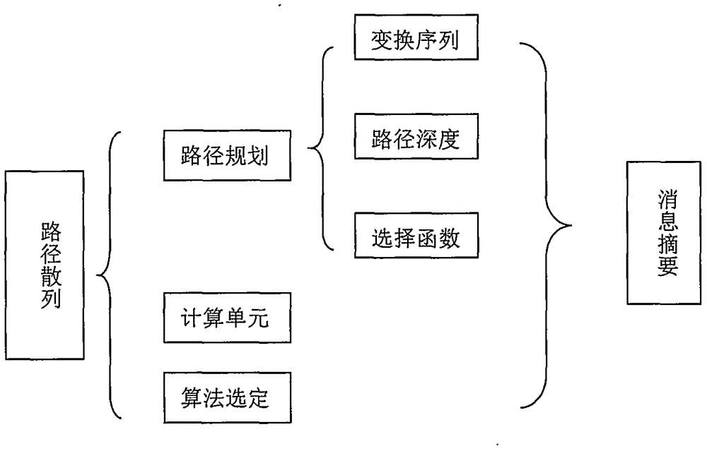 基于路徑散列的消息摘要方法和系統(tǒng)與流程