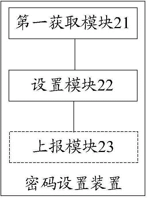 一种密码设置、鉴权方法及装置与流程